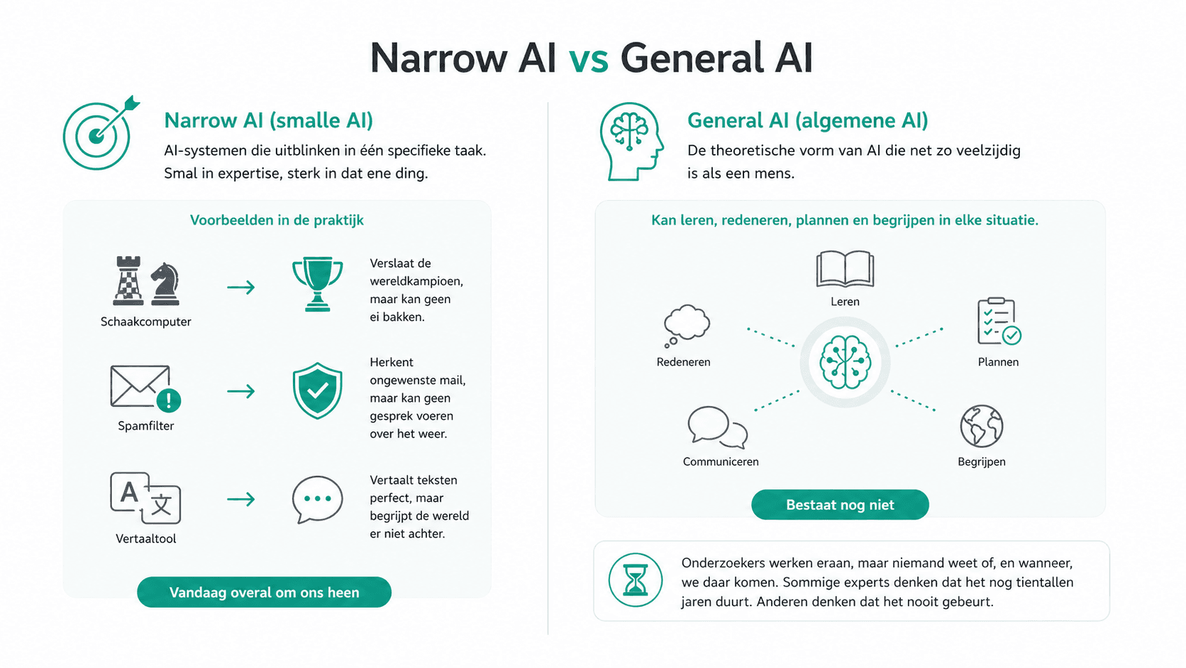 IA étroite vs IA générale