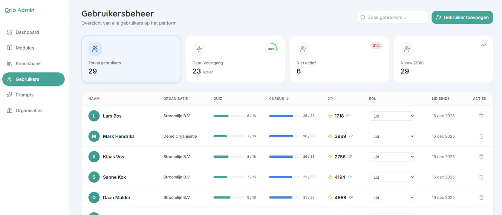 Placeholder cover image voor Audit-proof dashboard blog