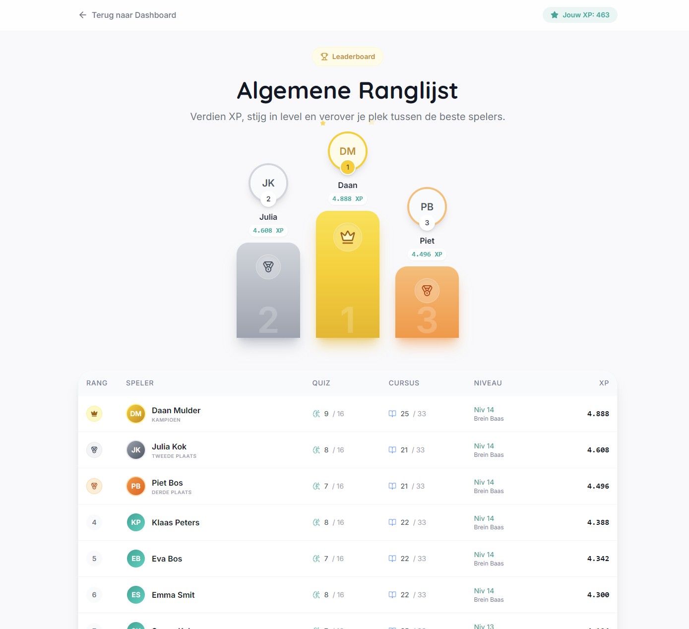 Qrio Ranglijst - Gamification met XP en levels